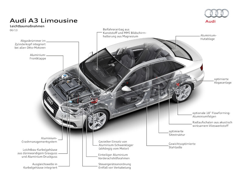 Audi A3 Limousine I