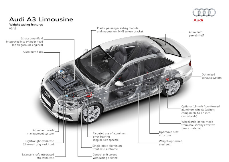 Audi A3 Limousine I