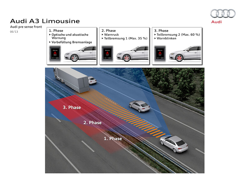 Audi A3 Limousine I