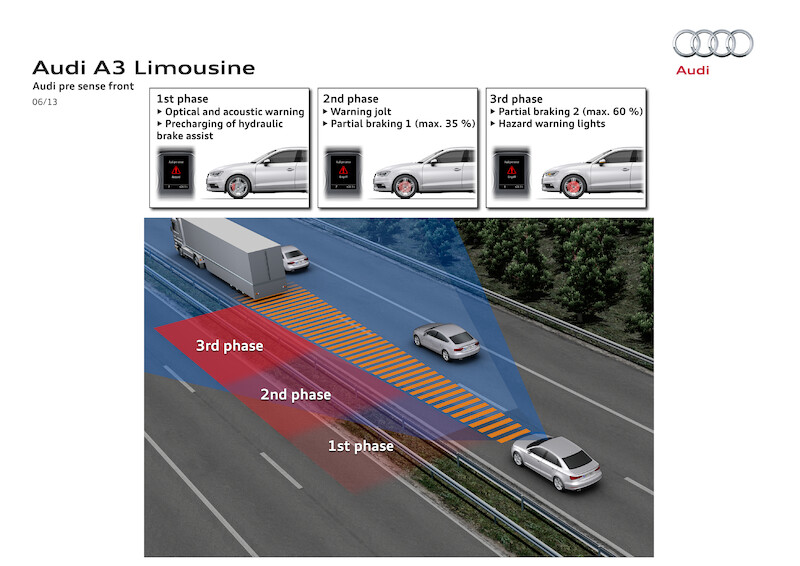 Audi A3 Limousine I