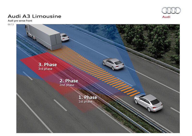 Audi A3 Limousine I