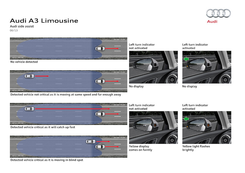 Audi A3 Limousine I
