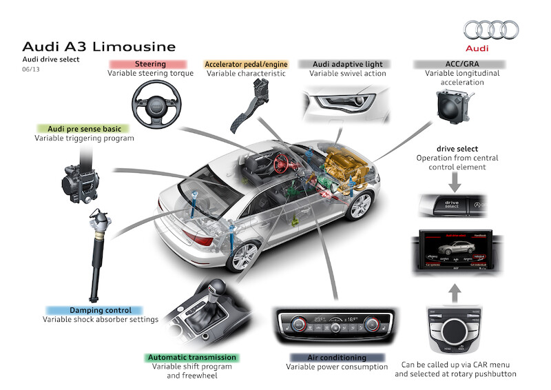 Audi A3 Limousine I