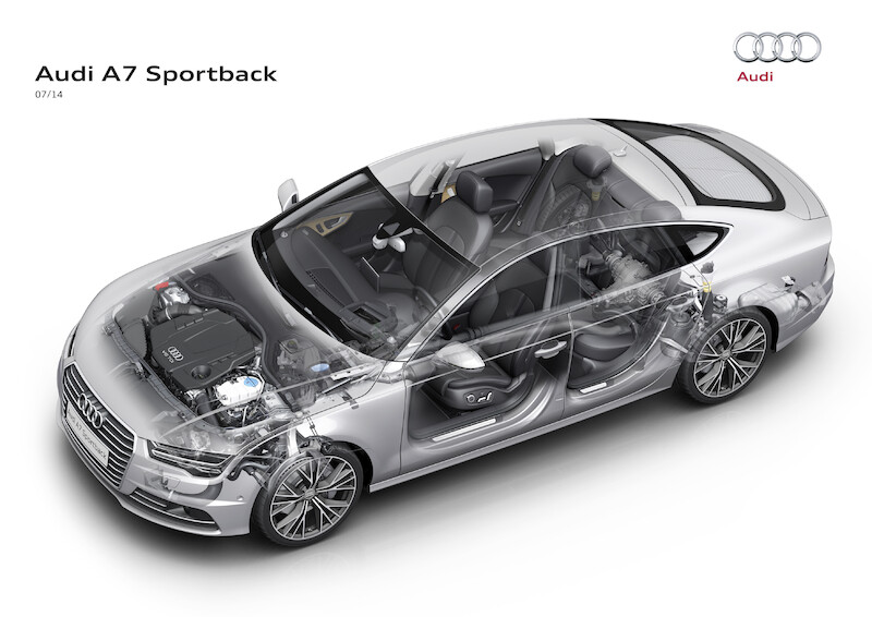Nowe Audi A7 Sportback