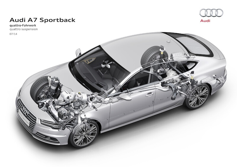 Nowe Audi A7 Sportback