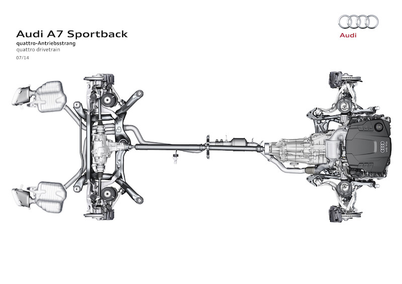 Nowe Audi A7 Sportback