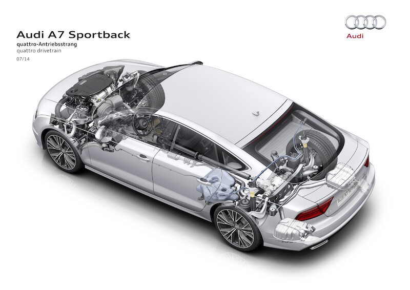 Nowe Audi A7 Sportback