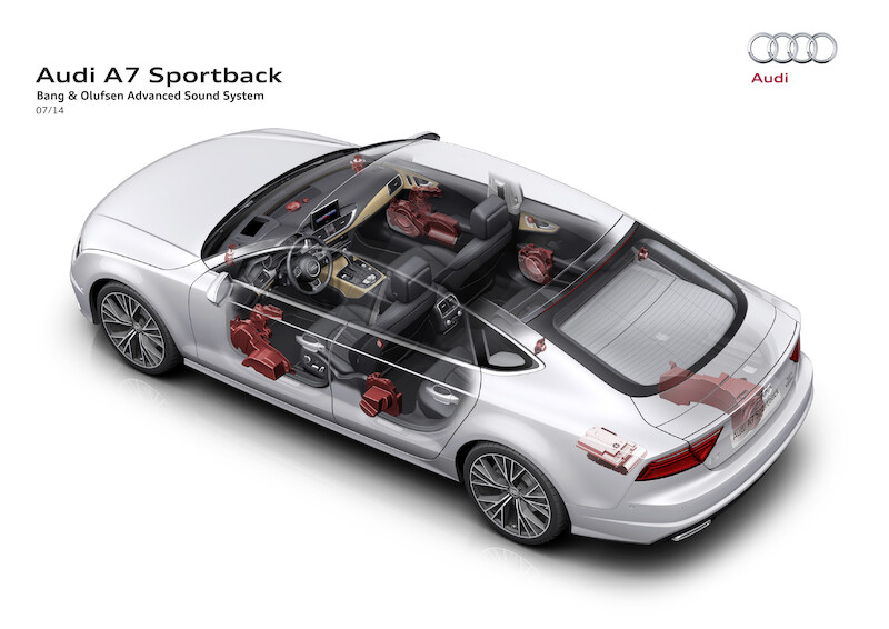 Nowe Audi A7 Sportback