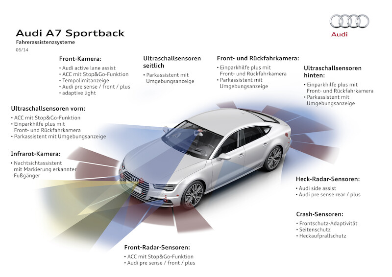 Nowe Audi A7 Sportback