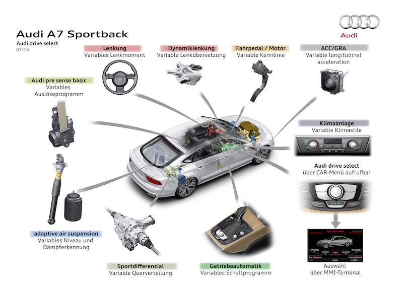 Nowe Audi A7 Sportback