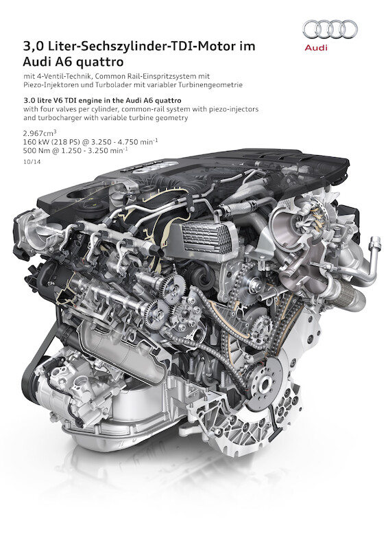 Audi A6 - grafika