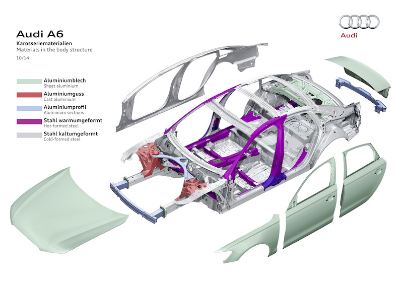 Audi A6 - grafika