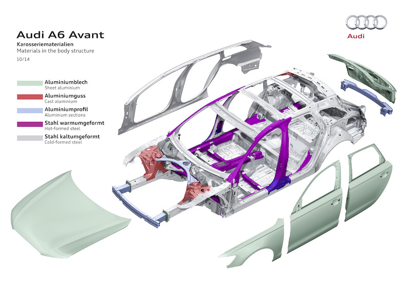 Audi A6 - grafika