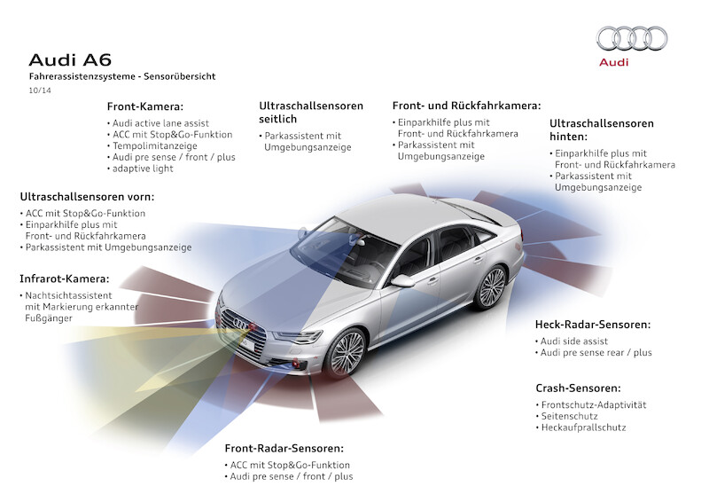 Audi A6 - grafika