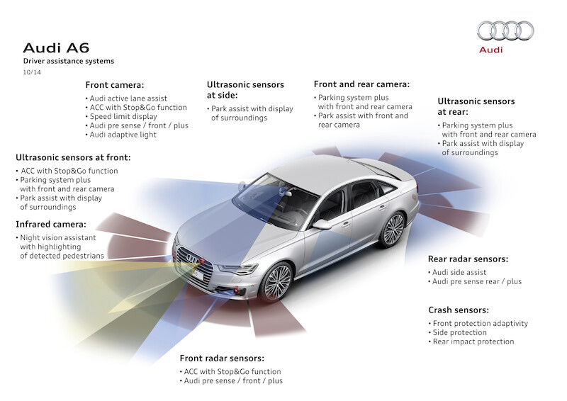 Audi A6 - grafika