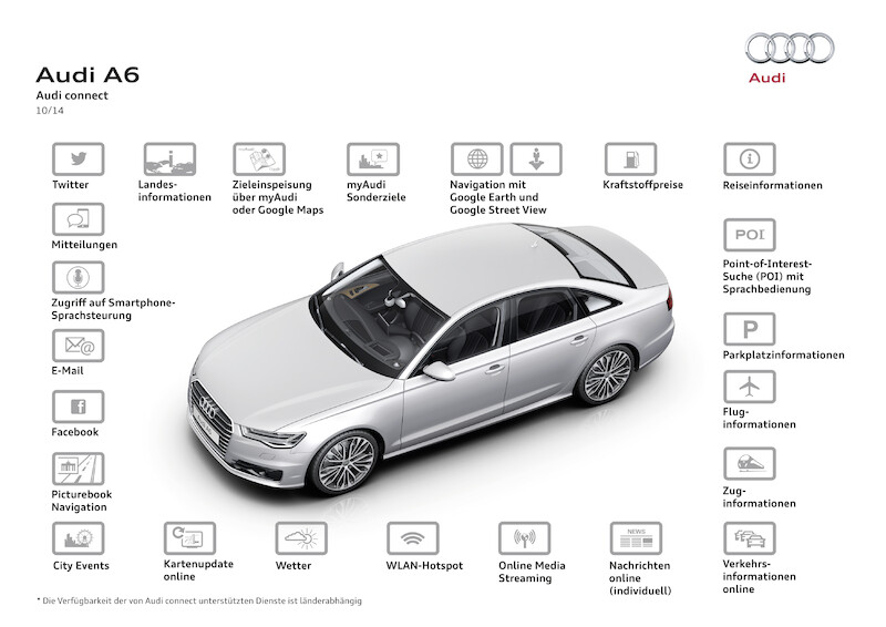 Audi A6 - grafika