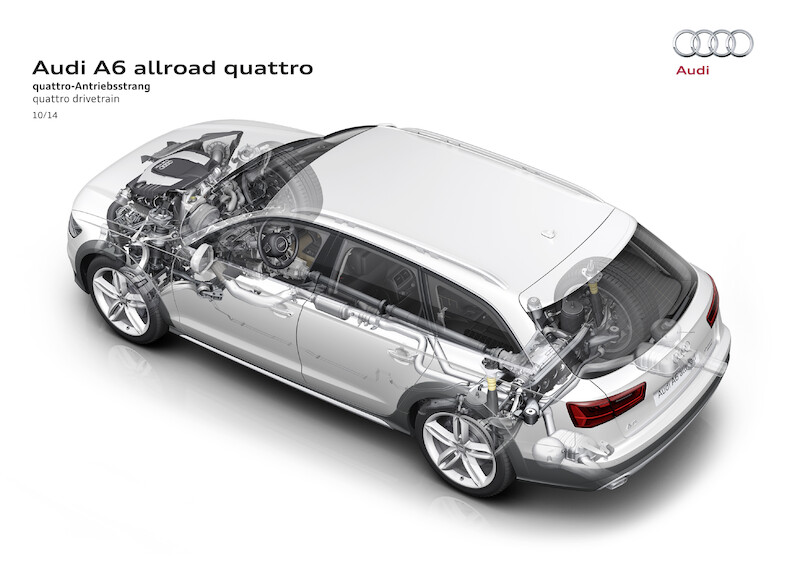 Audi A6 allroad quattro - grafika