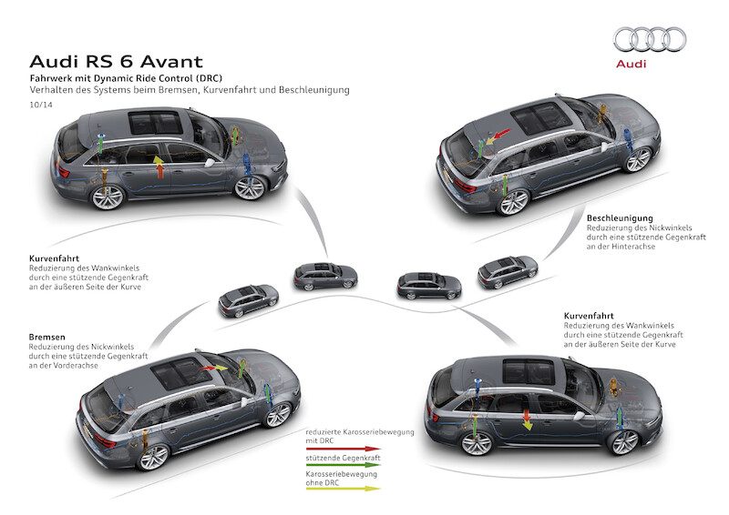 Audi RS 6 Avant - grafika