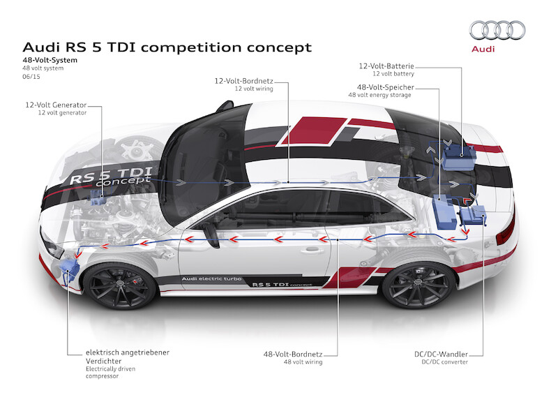 Rekord: Audi RS 5 TDI competition concept osiąga najlepszy czas na torze Sachsenring