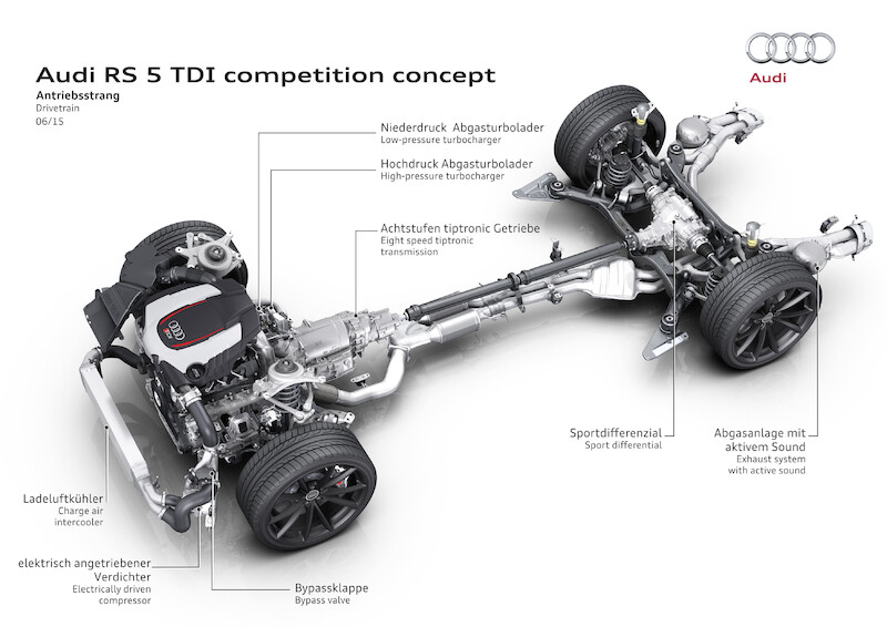 Rekord: Audi RS 5 TDI competition concept osiąga najlepszy czas na torze Sachsenring