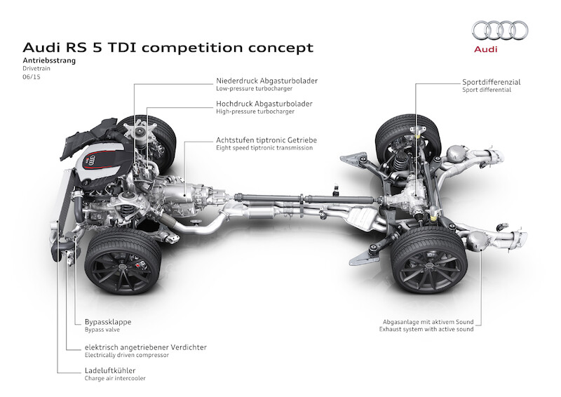 Rekord: Audi RS 5 TDI competition concept osiąga najlepszy czas na torze Sachsenring