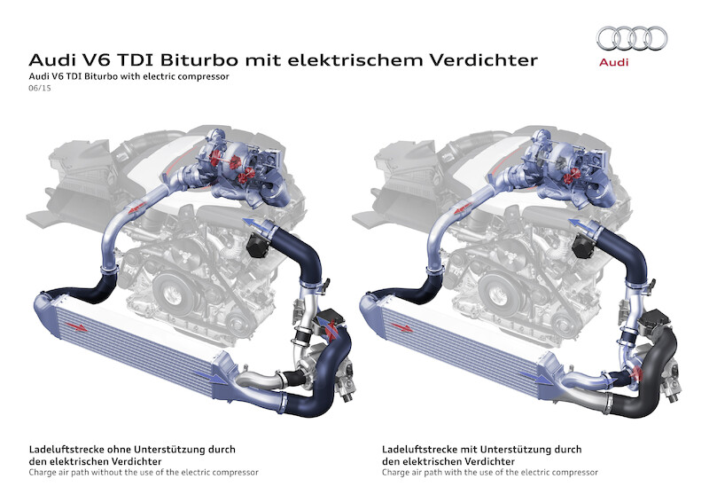 Rekord: Audi RS 5 TDI competition concept osiąga najlepszy czas na torze Sachsenring