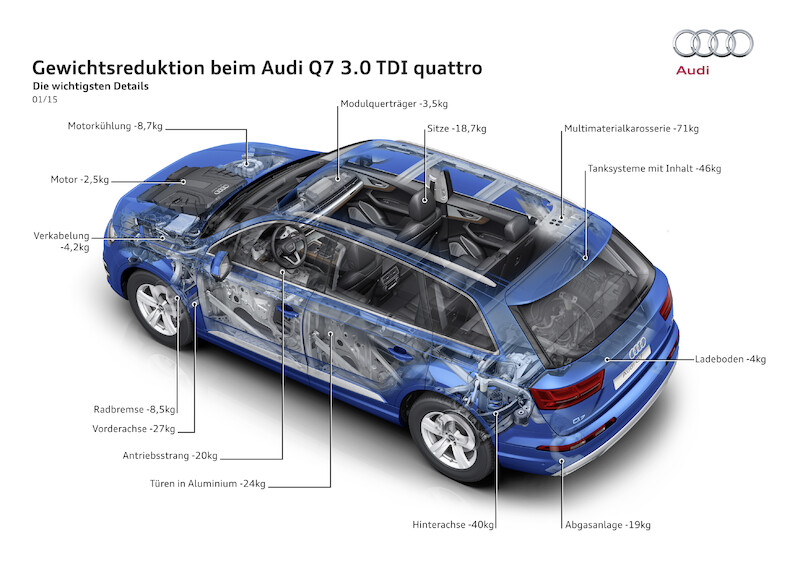 Audi Q7 - grafika