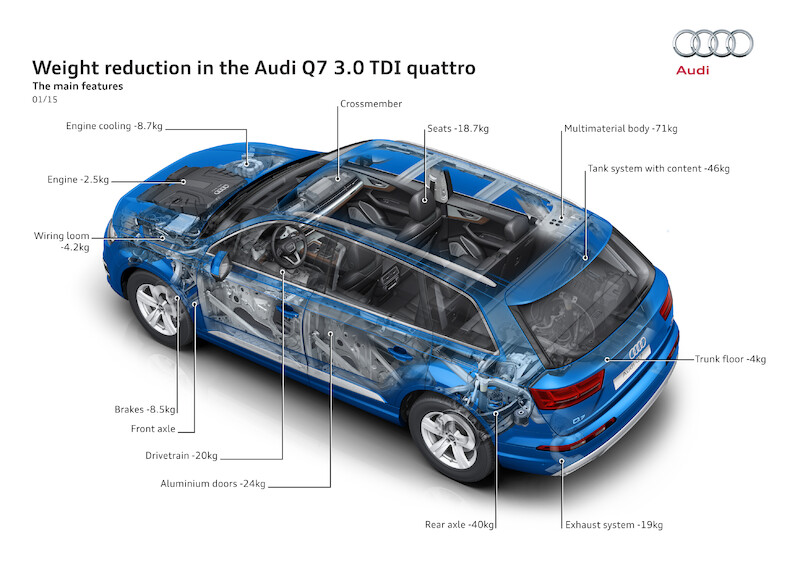 Audi Q7 - grafika