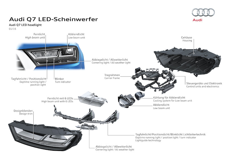 Audi Q7 - grafika