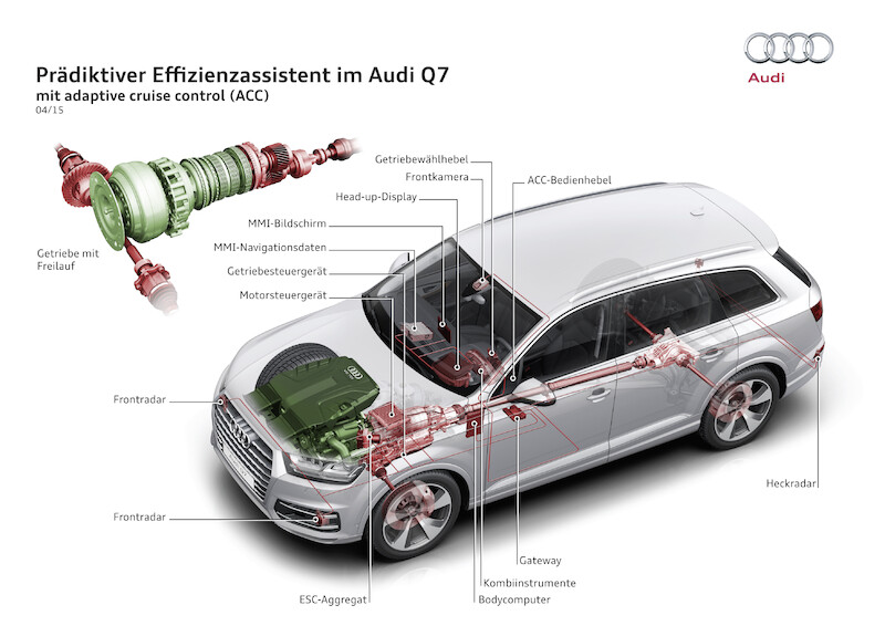 Audi Q7 - grafika