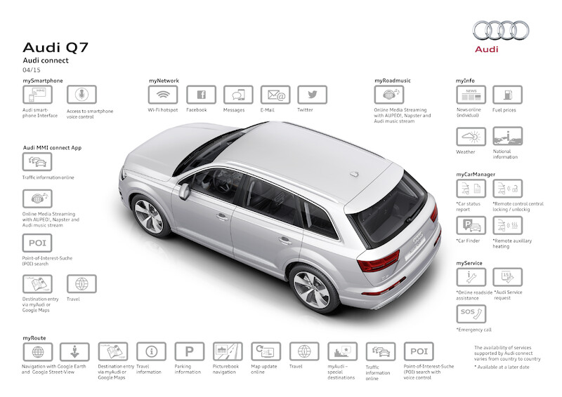 Audi Q7 - grafika