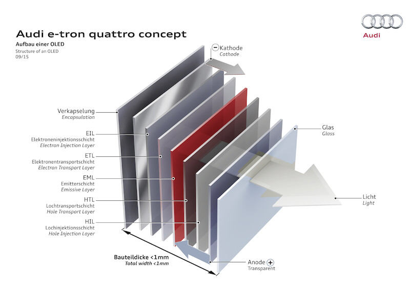 Audi e-tron quattro concept