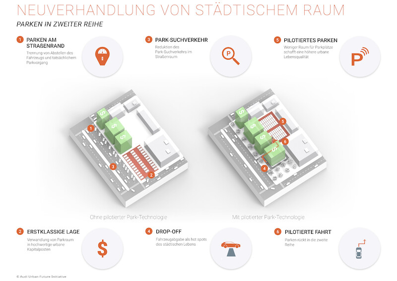 Audi wdroży system autonomicznego parkowania w pobliżu Bostonu