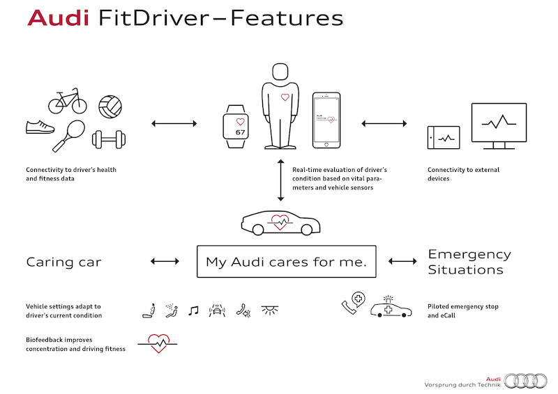 Autonomiczne, zelektryfikowane i skomunikowane - Audi na Consumer Electronics Show 2016