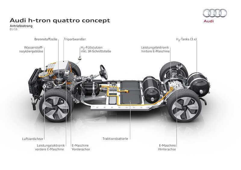 Audi h-tron quattro concept