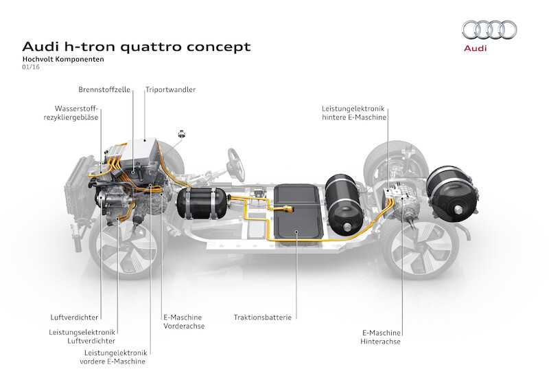 Audi h-tron quattro concept