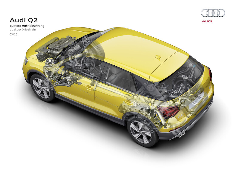 Kurtyna w górę: nowe Audi Q2