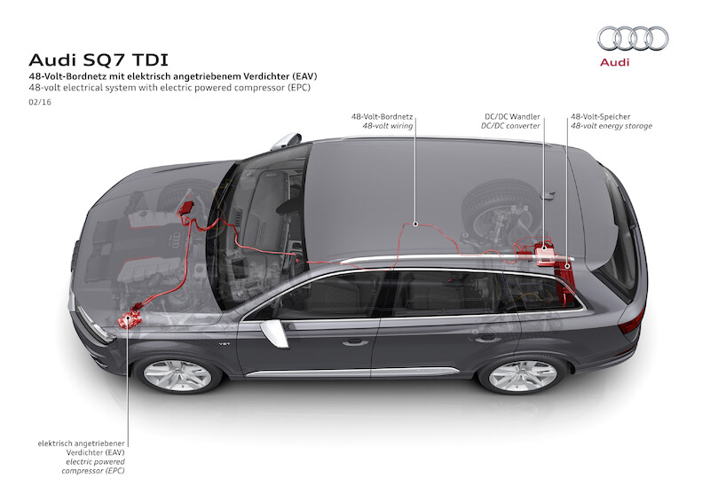 Audi SQ7 TDI: ofensywa innowacji