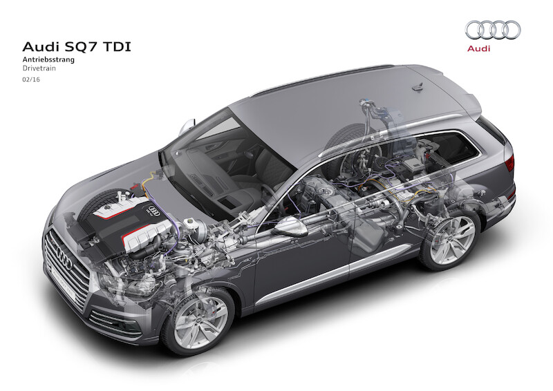 Audi SQ7 TDI: ofensywa innowacji