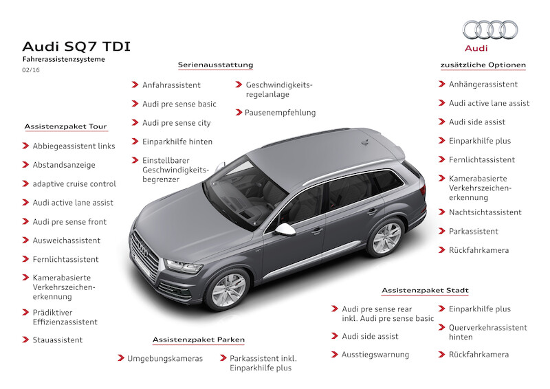 Audi SQ7 TDI: ofensywa innowacji