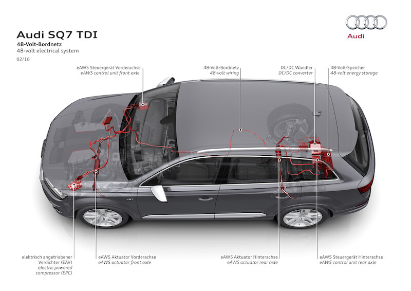 Audi SQ7 TDI: ofensywa innowacji