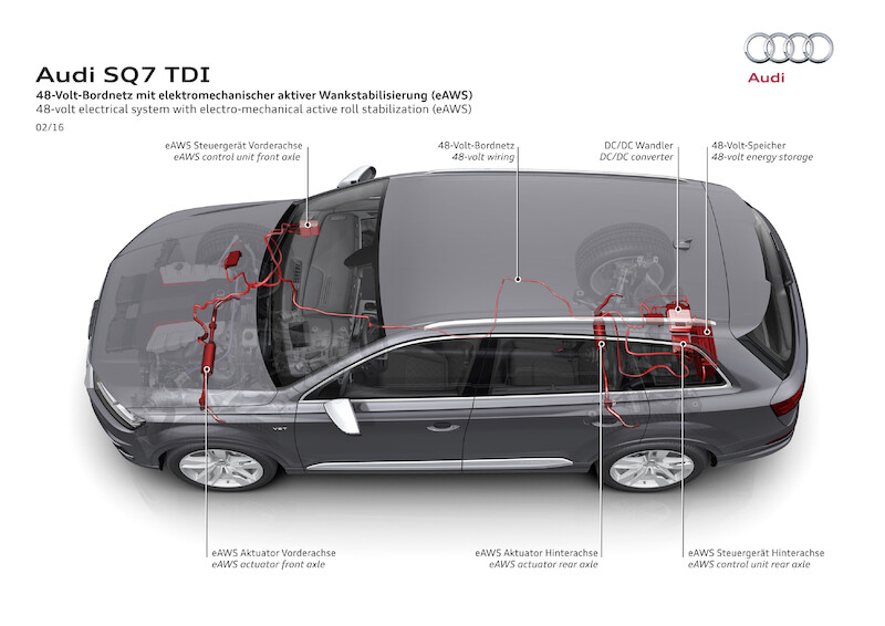 Audi SQ7 TDI: ofensywa innowacji