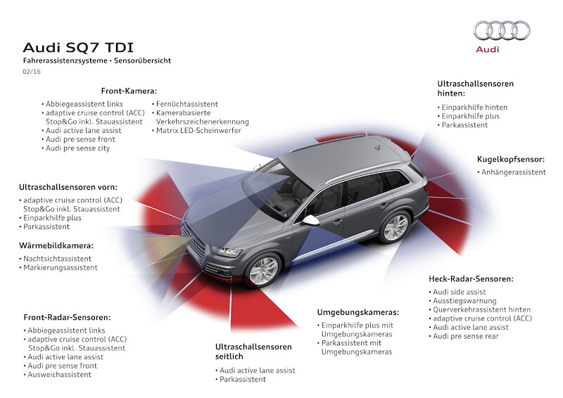 Audi SQ7 TDI: ofensywa innowacji