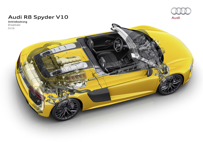 Nowe Audi R8 Spyder V10: premiera na New York International Auto Show