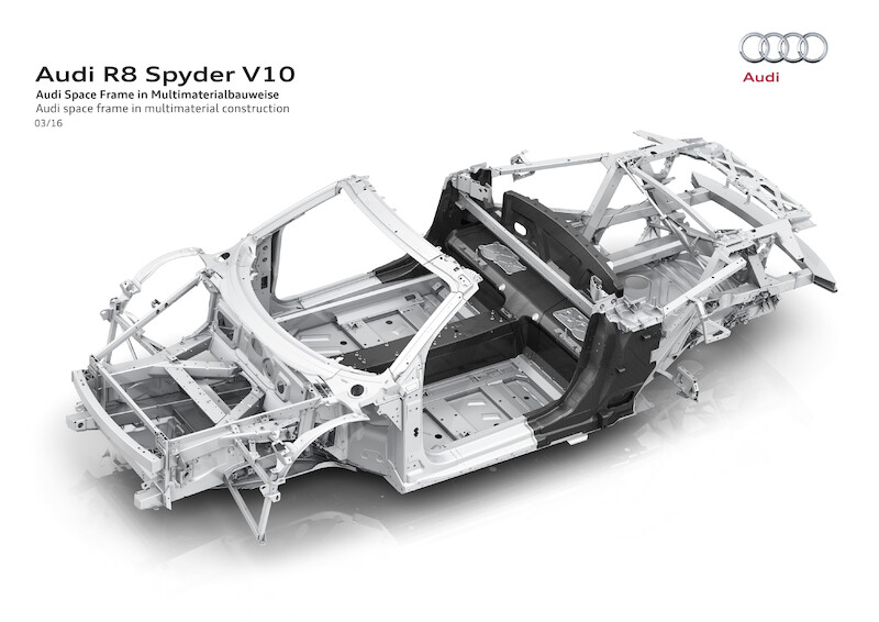 Nowe Audi R8 Spyder V10: premiera na New York International Auto Show