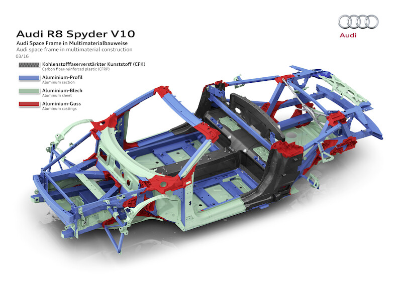 Nowe Audi R8 Spyder V10: premiera na New York International Auto Show