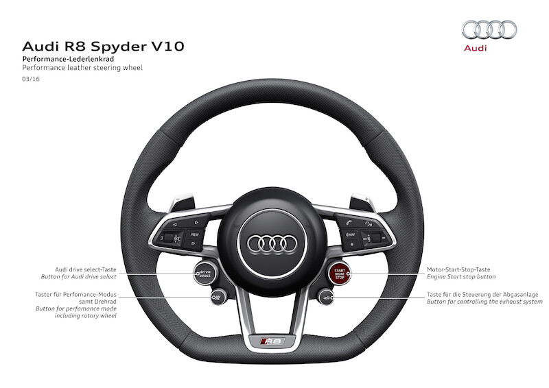 Nowe Audi R8 Spyder V10: premiera na New York International Auto Show