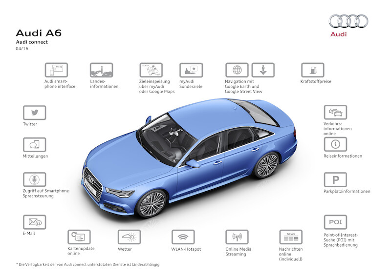 Audi A6 Limousine