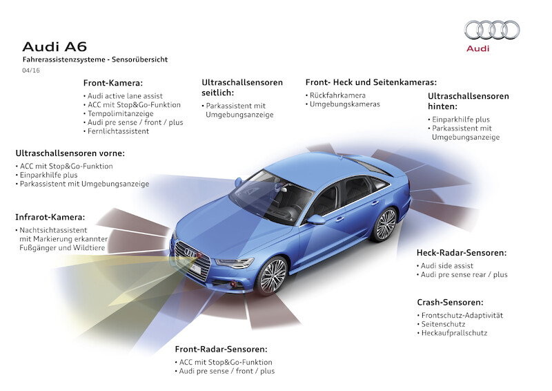 Audi A6 Limousine