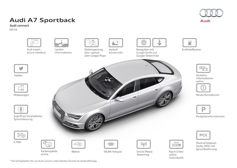 Audi A7 Sportback